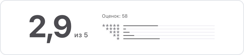 рейтинг-криптонатора-в-app-store